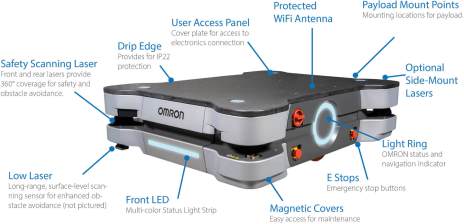 OMRON MD-series product